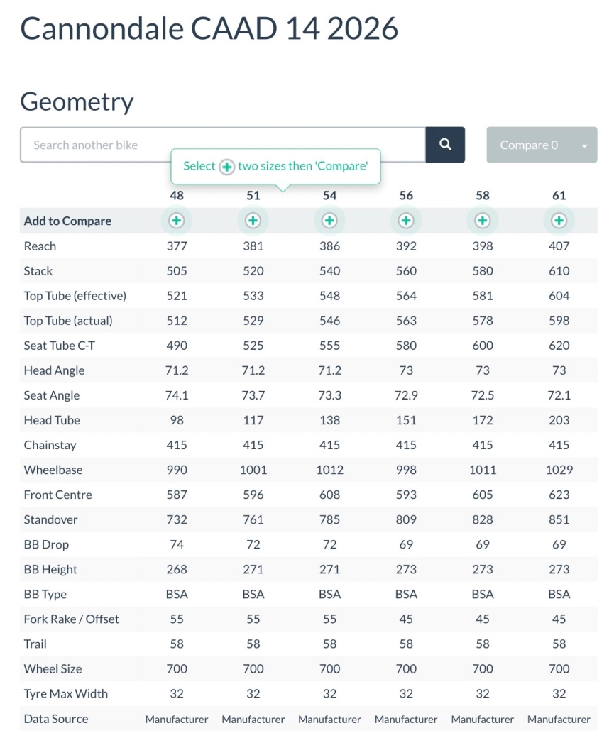 ¿Se ha filtrado la nueva Cannondale CAAD14?