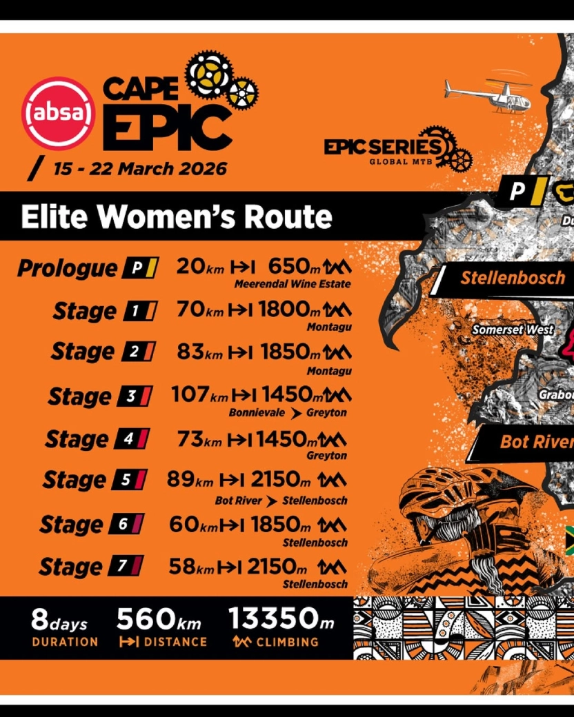 Un cambio histórico en la Cape Epic: los recorridos se ajustan para dar más visibilidad a la carrera élite femenina