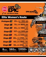A historic change in the Cape Epic: the routes are adjusted to give more visibility to the elite women's race