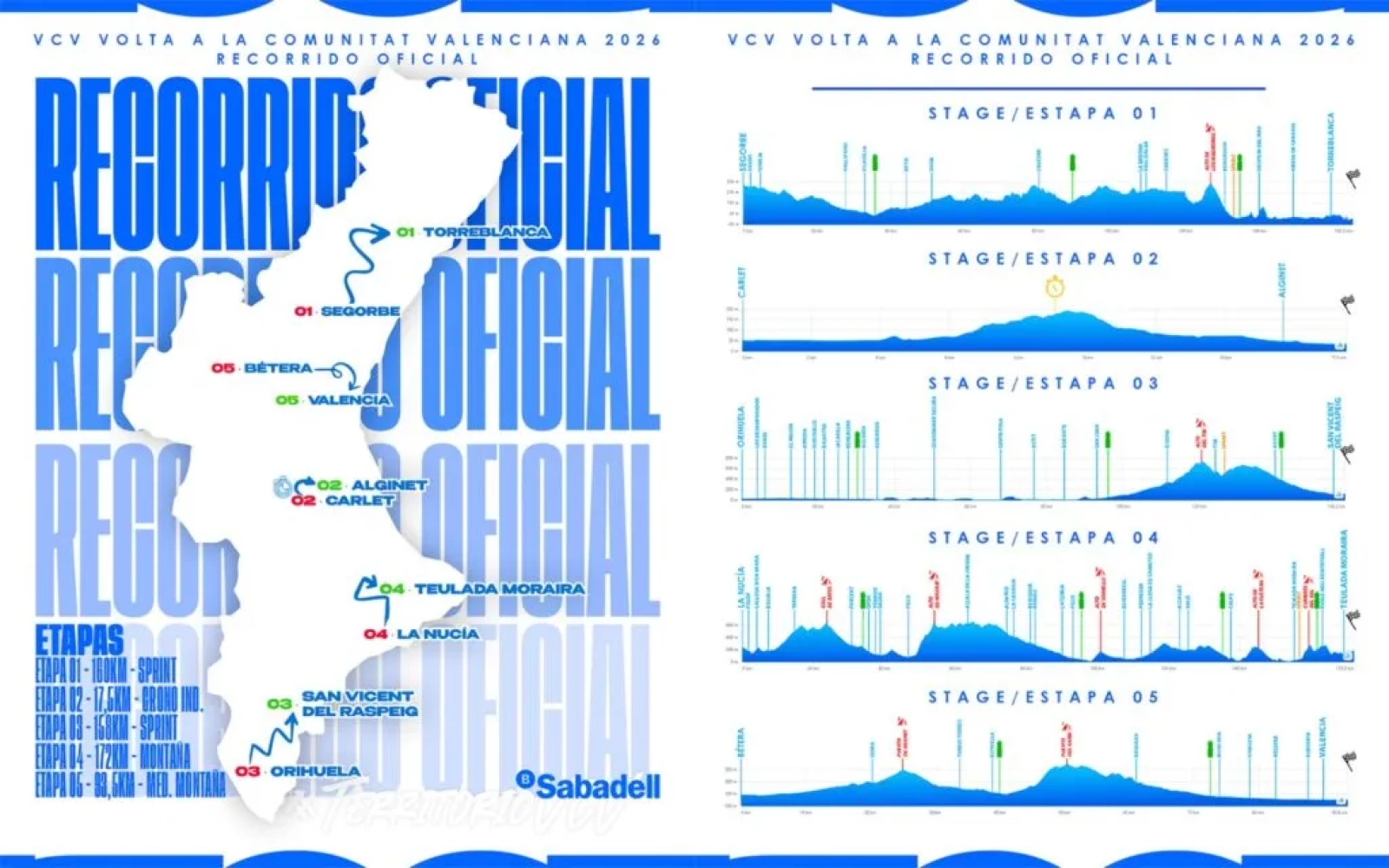 Uijtdebroeks se estrena como líder del Movistar y contra Evenepoel: favoritos y cómo seguir la Volta a la Comunitat Valenciana 2026