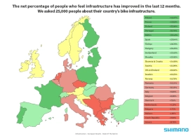 The use of bicycles in Europe analyzed in the State of Nation 2026 Report by Shimano