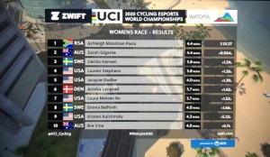 Clasificación mujeres UCI Mundial Virtual Ciclismo