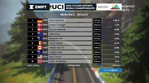 Resultados hombres Mundial ciclismo virtua