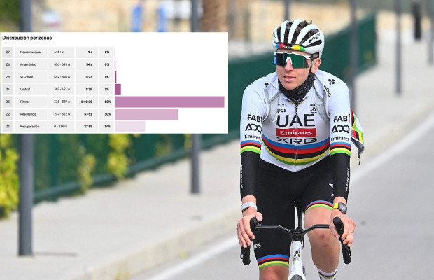Pogacar révèle ses zones de puissance.