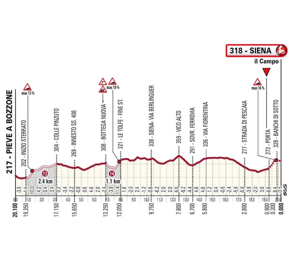 ¿Cuándo es la Strade Bianche? Pogacar inaugura 2026 con polvo, rampas y Siena como gran final