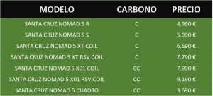 santa-cruz-nomad-5-2021/