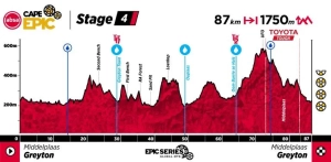 Las MTB de 32” hacen historia en la Cape Epic: Pritzen y Stehli ganan la etapa 3 y cambian la general