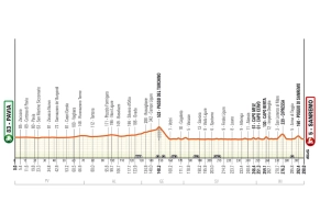 Schedule and how to watch the 2026 Milan–San Remo