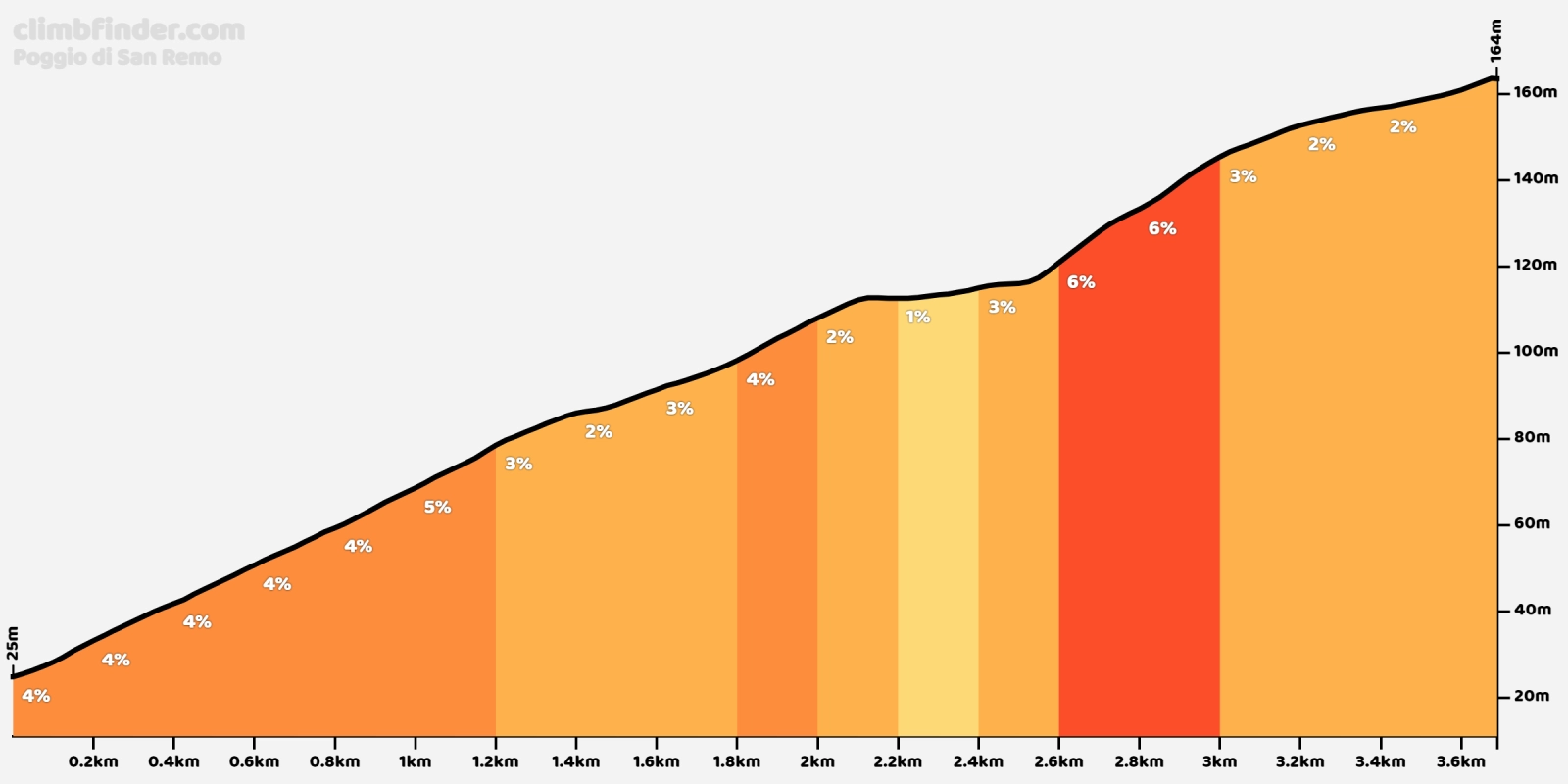 Cuándo empieza la Milan - San Remo 2026: perfil, recorrido, ciclistas favoritos y dónde ver