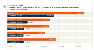 informe-strava-2020/