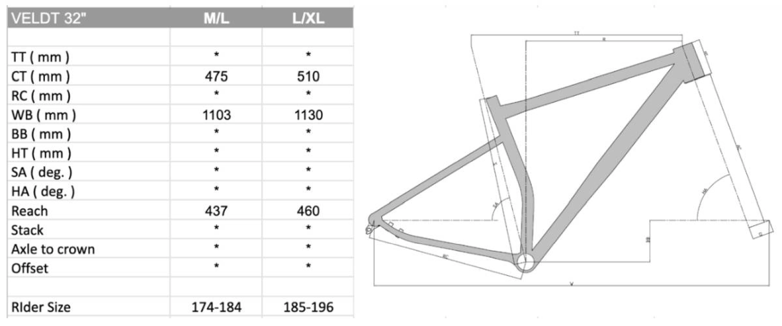 Las 32 pulgadas aterrizan en el gravel: así es la nueva Chiru Veldt