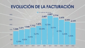 More expensive and more electric bikes: this is how 2025 was for the bicycle sector in Spain