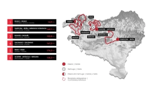 The 2026 Vuelta al País Vasco kicks off with Del Toro, Ayuso, Roglic, and Seixas in an open battle for the txapela