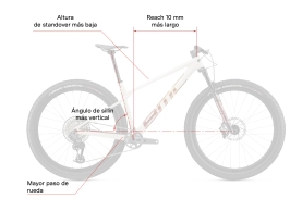 Nova BMC Twostroke 01 2027: as rígidas dão o salto e vão além do XC