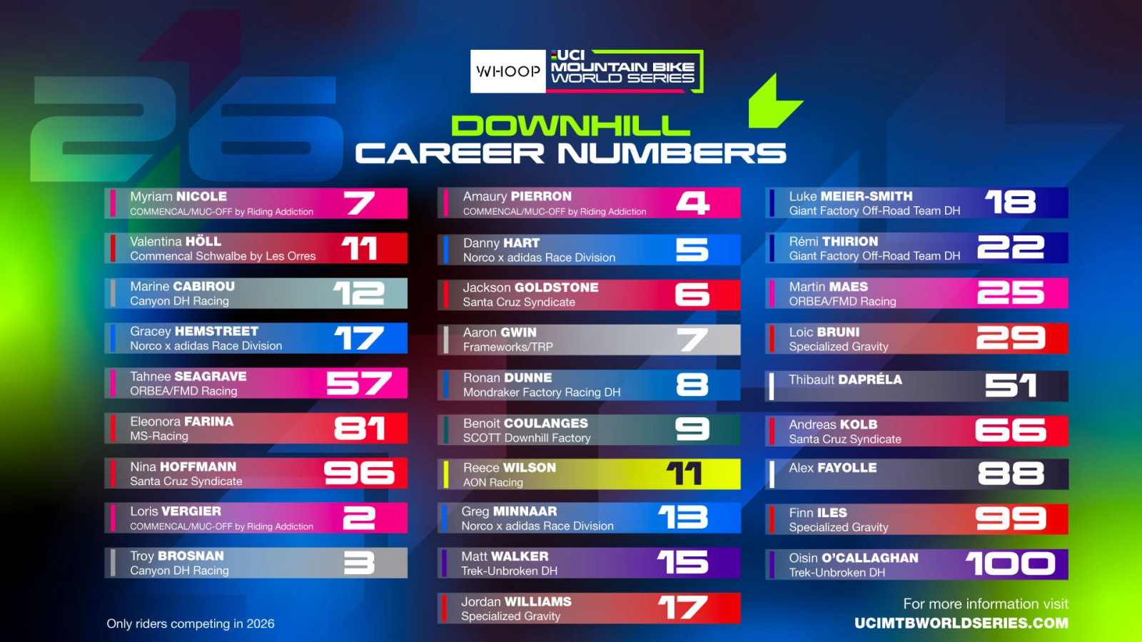 El 1 seguirá reservado: la Copa del Mundo anuncia los dorsales para este temporada