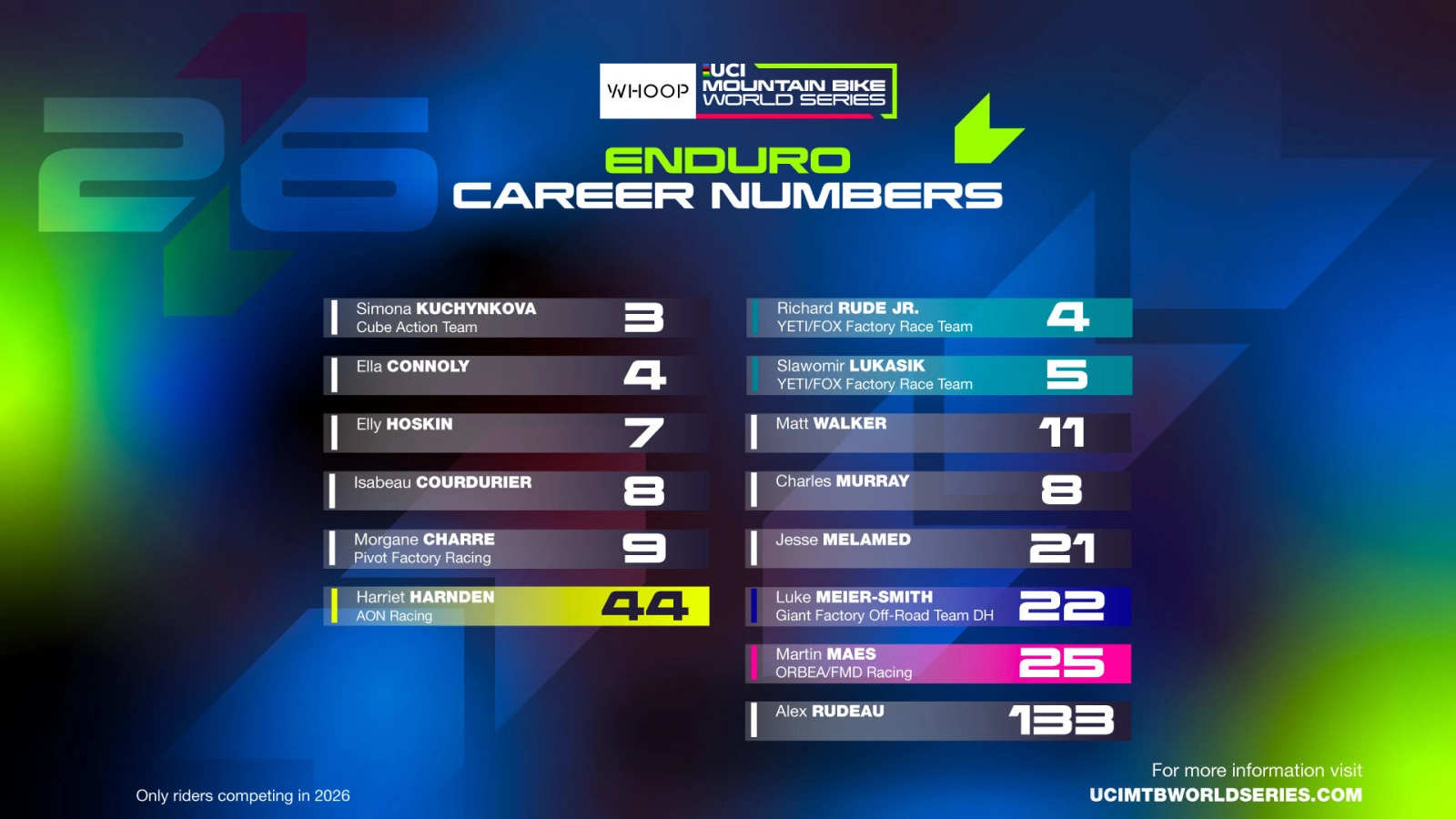 El 1 seguirá reservado: la Copa del Mundo anuncia los dorsales para este temporada