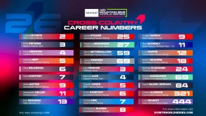The number 1 will remain reserved: the World Cup announces the jersey numbers for this season