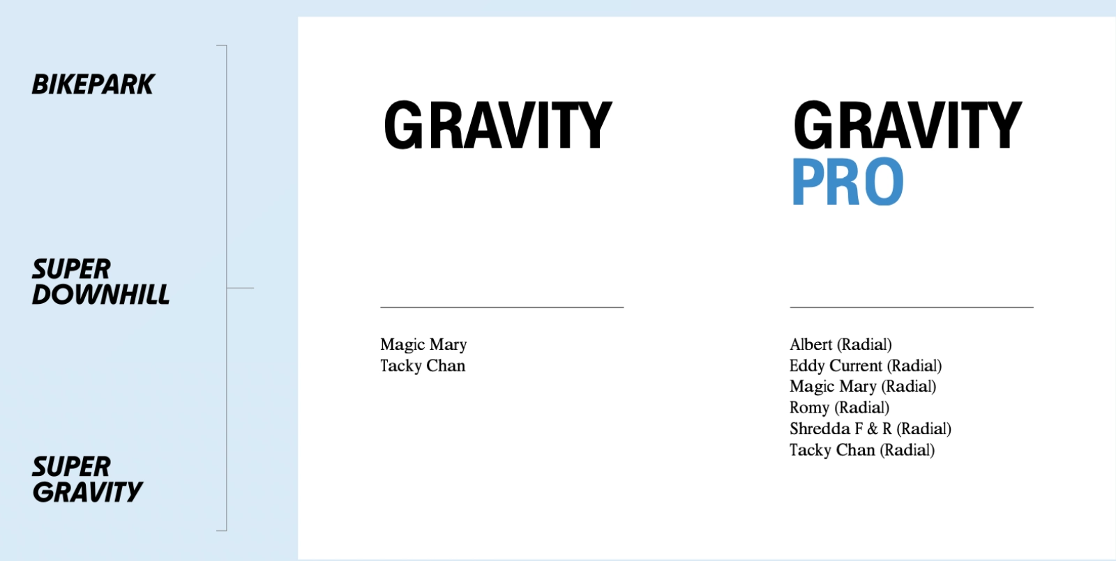 Schwalbe reorganiza toda su gama MTB y lanza el nuevo Romy para simplificar la elección de neumáticos