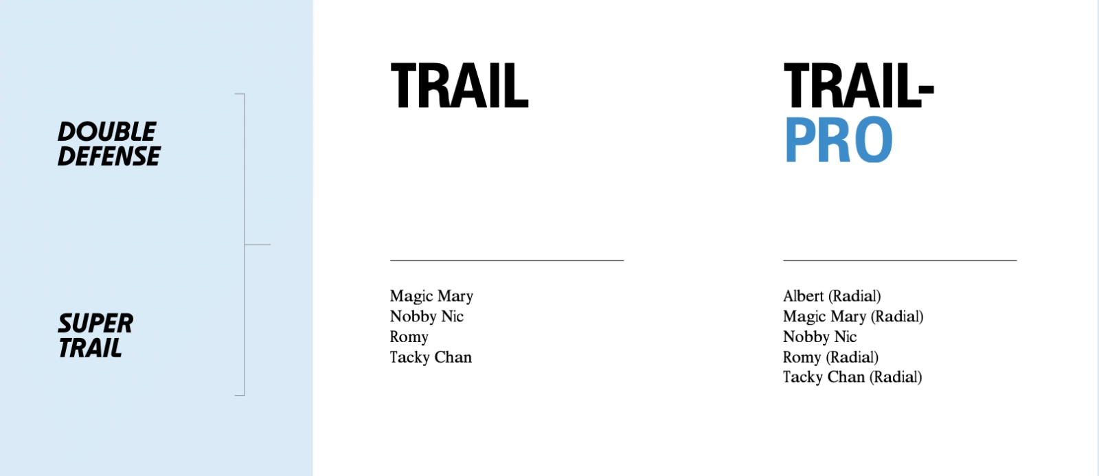 Schwalbe reorganiza toda su gama MTB y lanza el nuevo Romy para simplificar la elección de neumáticos
