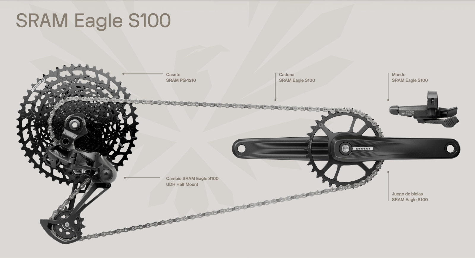 SRAM S-Series: new Eagle groups and new Half Mount attachment for the brand's most accessible range