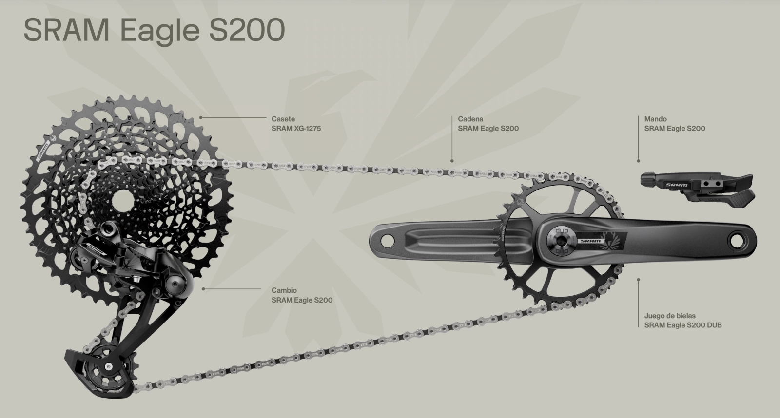 SRAM S-Series: new Eagle groups and new Half Mount attachment for the brand's most accessible range