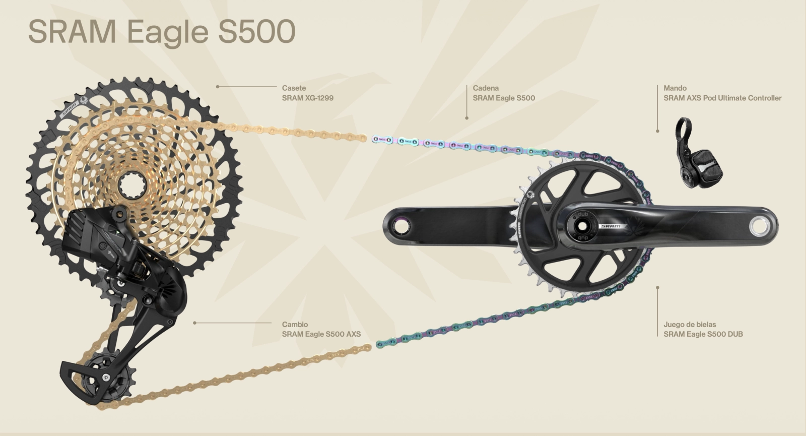 SRAM S-Series: new Eagle groups and new Half Mount attachment for the brand's most accessible range