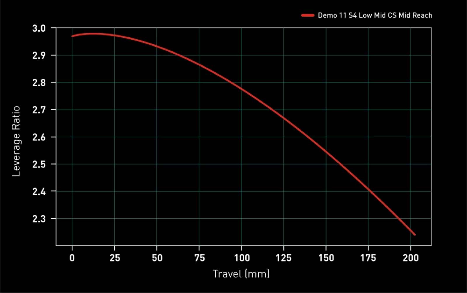 Specialized alcanza un nuevo nivel tecnológico con la S-Works Demo 11