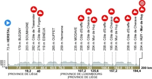 Flèche Wallonne 2026: Schedule, Favorites, and How to Watch for Free