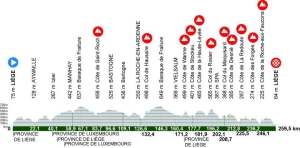 Liège–Bastogne–Liège 2026: Schedule, Favorites, and How to Watch for Free