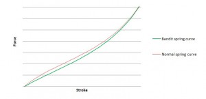 intend-bandit-horquilla/