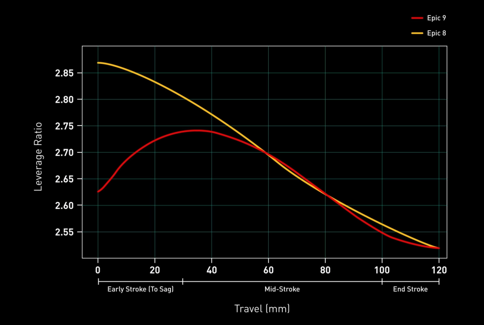 “La XC más ligera, rápida y capaz del mundo”: la nueva Specialized Epic 9 baja hasta los 8,5 kg sin renunciar a nada