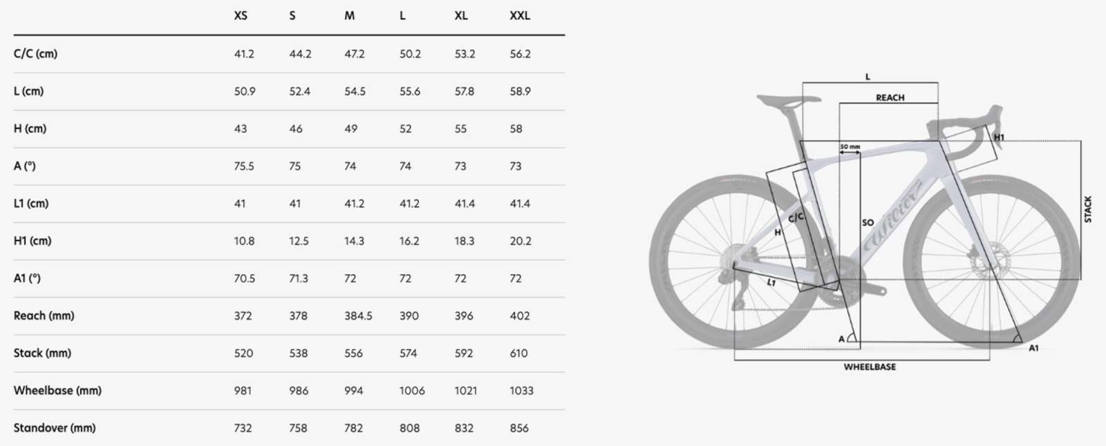Nouvelle Wilier Rapida : intégration totale, design aérodynamique et passage de 36 mm à partir de 2 899 €