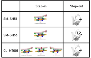 What Shimano SPD cleat do you need: the ultimate guide to choosing between all the models