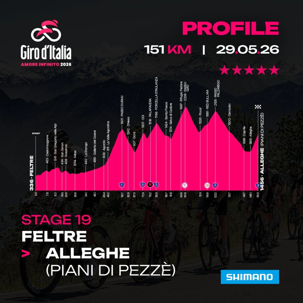 El Giro 2026 se juega hoy en los Dolomitas con una etapa diseñada para hacer explotar la general: horarios y dónde ver