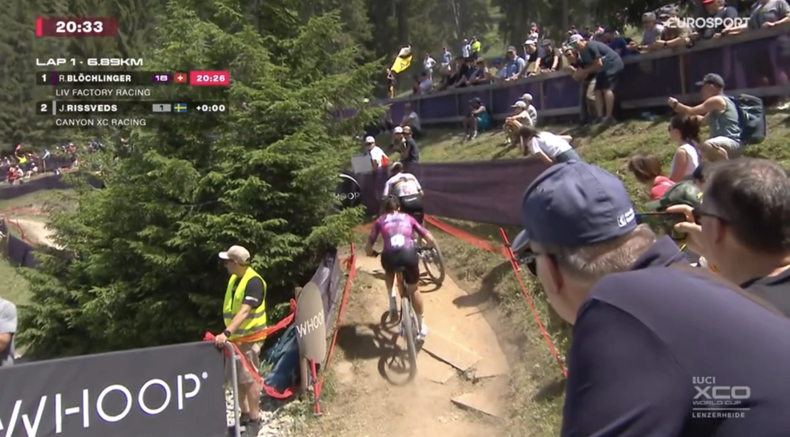 xco melen rissveds rona