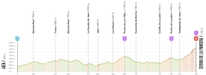 etapa 14