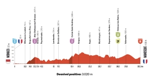 altimetria etapa 2