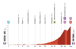 altimetria etapa 3 vuelta 2026