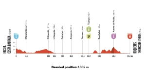 etapa 5 vuelta 2026