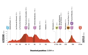 altimetria etapa 6 vuelta 2026