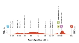 altimetria etapa 8 vuelta 2026
