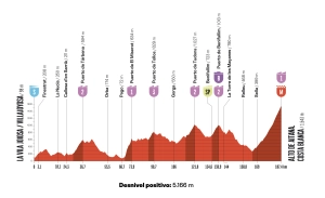 altimetria etapa 9 vuelta 2026
