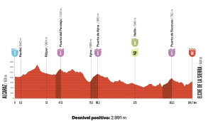 altimetria etapa 10 vuelta 2026