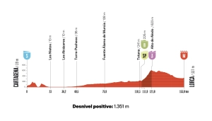 altimetria etapa 11 vuelta 2026