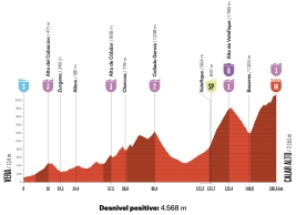 altimetria etapa 12 vuelta 2026