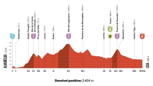 altimetria etapa 13