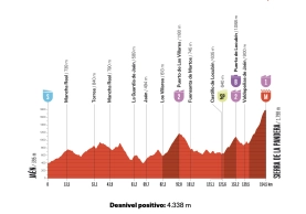 altimetria etapa 14 la vuelta 2026