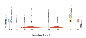 altimetria etapa 17 vuelta 2026