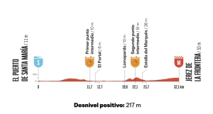 etapa 18 vuelta 2026 crono