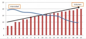 periodizacion-inversa/